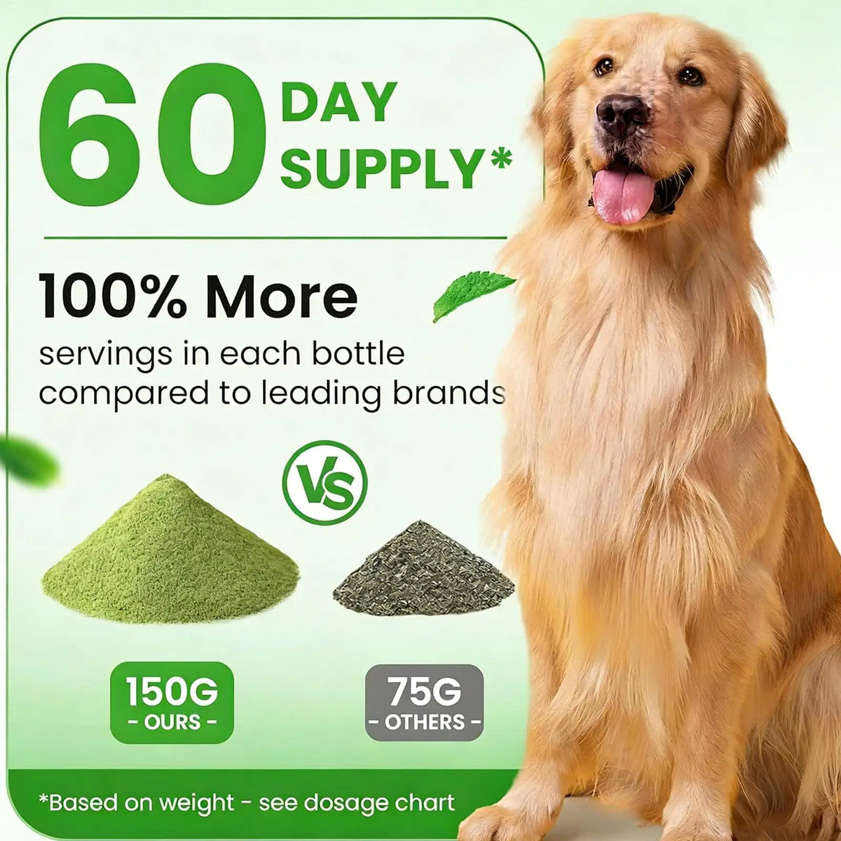 Dog Tooth Powder 150g Bad Breath Remover Freshener Dog Teeth Care Powder for Puppy Cats Pets Brushing Grooming Bathing Washing